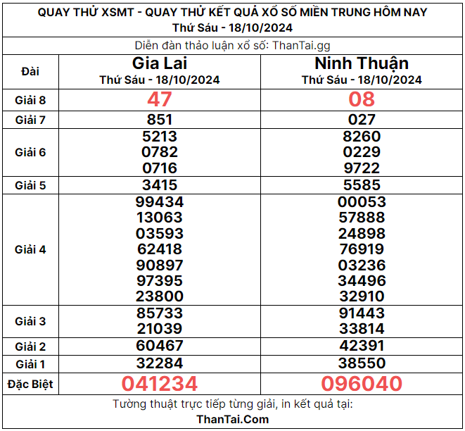 quay thử xsmt 18/10/2024